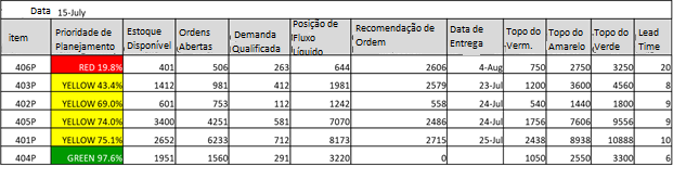 DDMRP priority rpt