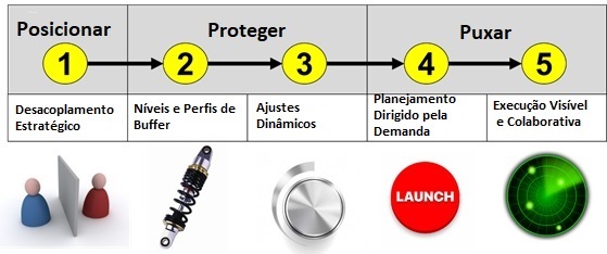 Position Protect Pull pt 