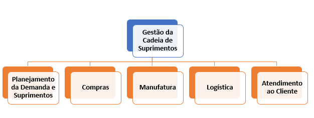 logisticsxscm